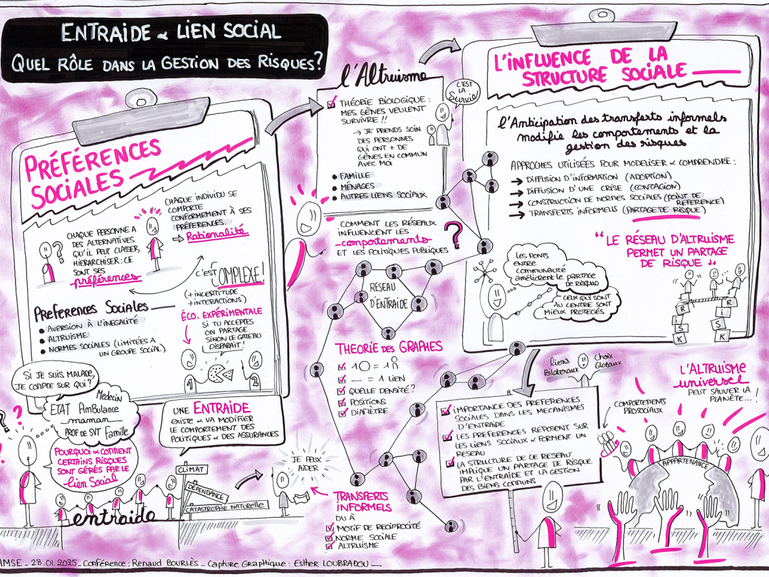 ©Aix-Marseille School of Economics_Facilitation graphique : Esther Loubradou 